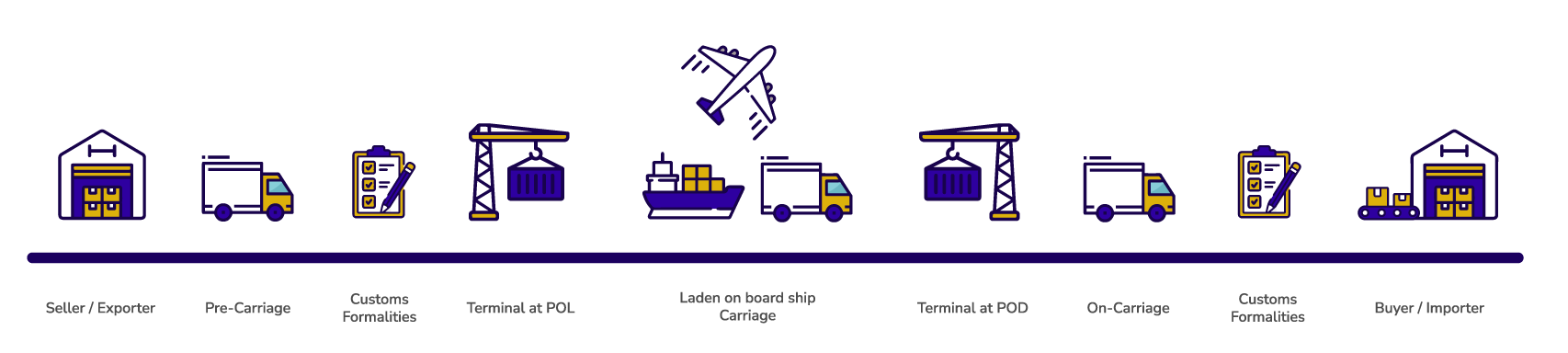 Intersped infographic process 1